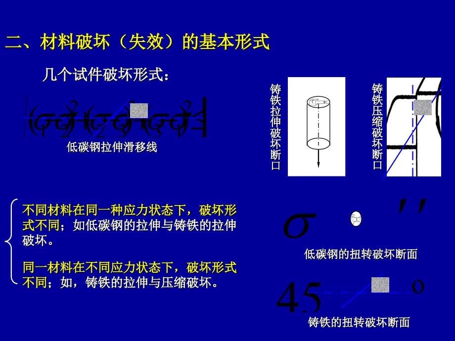 复杂应力状态强度问题_第5页