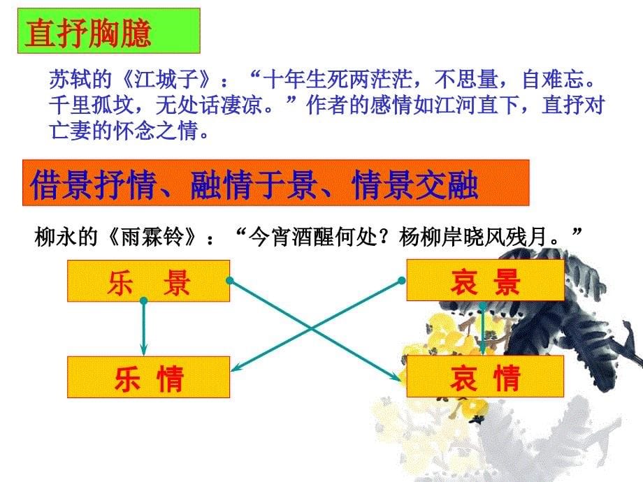 14表现手法——如何写诗_第5页