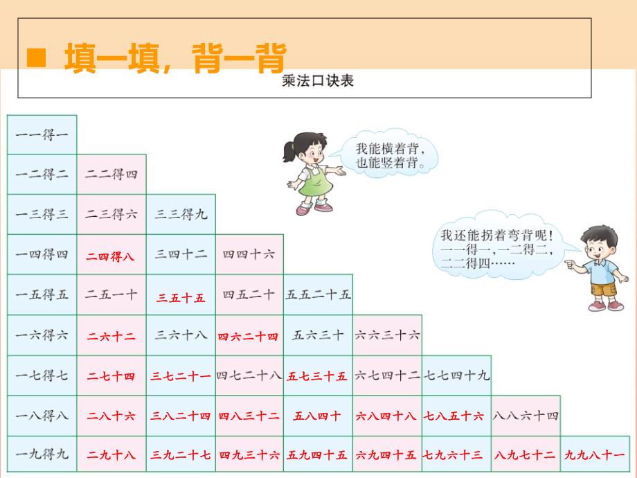 2022二年级数学上册第三单元表内乘法二第6课时整理与复习课件1西师大版_第2页