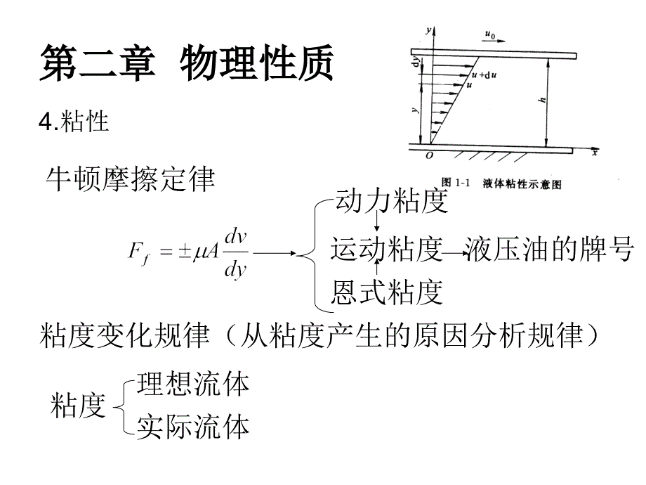 流体力学复习知识结构图_第3页