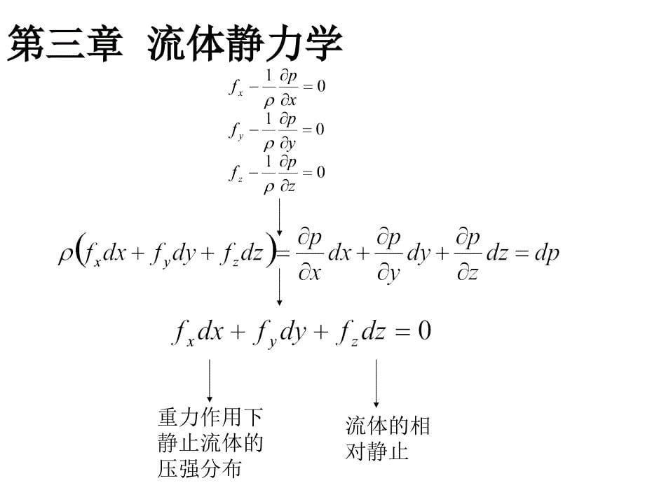 流体力学复习知识结构图_第5页