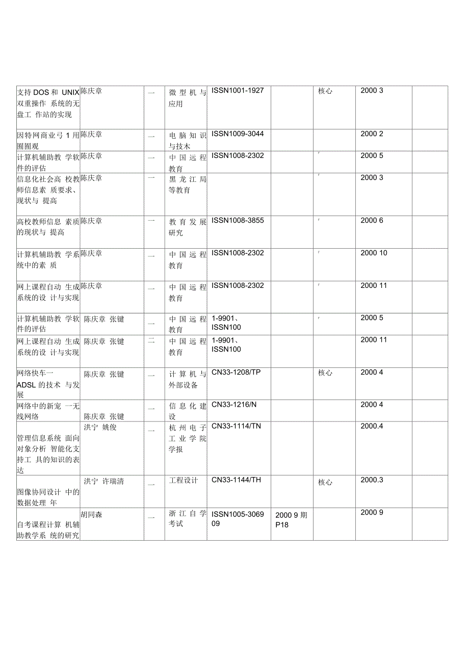 国内学术期刊论文发表情况统计表_第3页