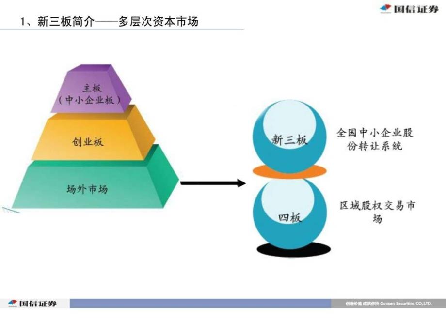 最新新三版情况分析3_第4页