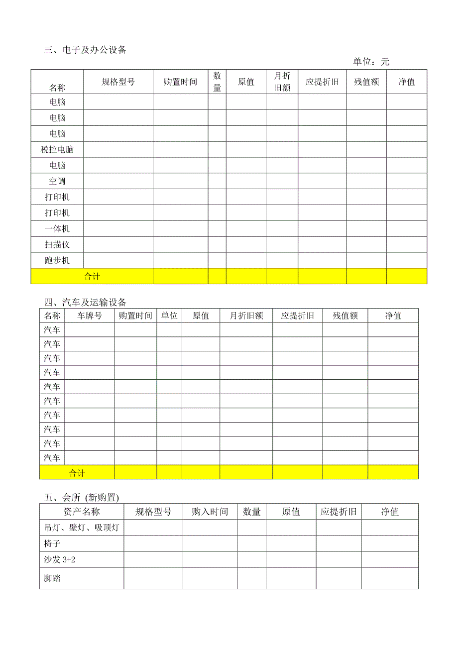 集团总部2013年固定资产盘点报告_第2页