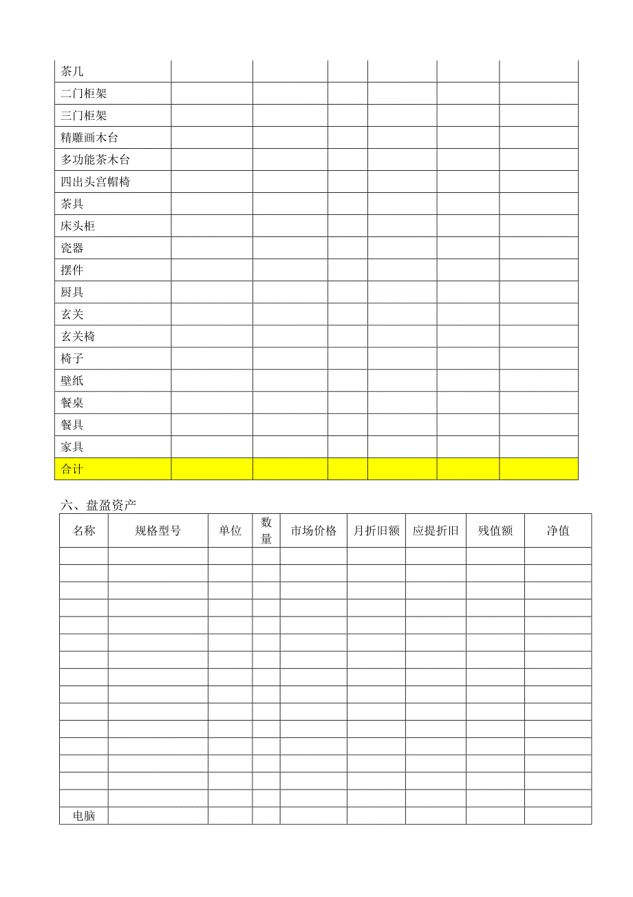 集团总部2013年固定资产盘点报告_第3页