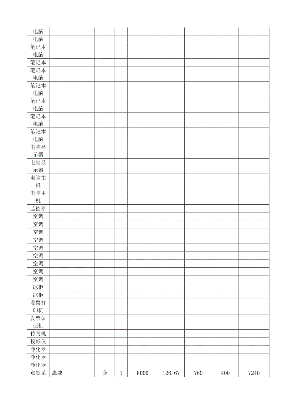 集团总部2013年固定资产盘点报告_第4页