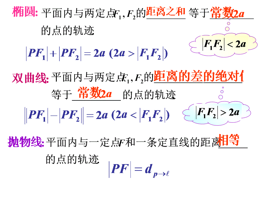 (公开课)曲线与方程.ppt_第3页