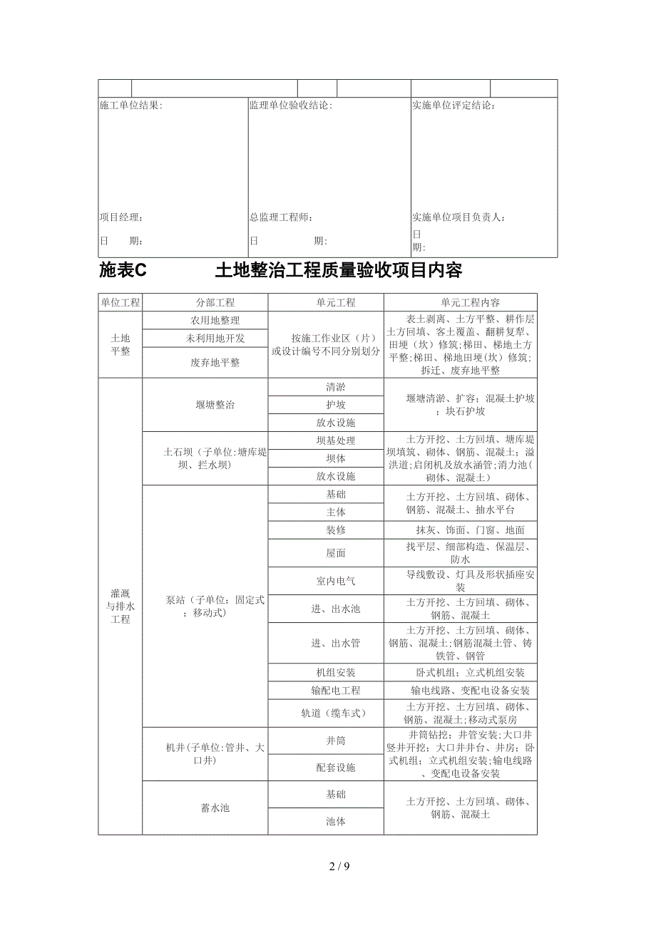 土地整治验收规程附表总表_第2页