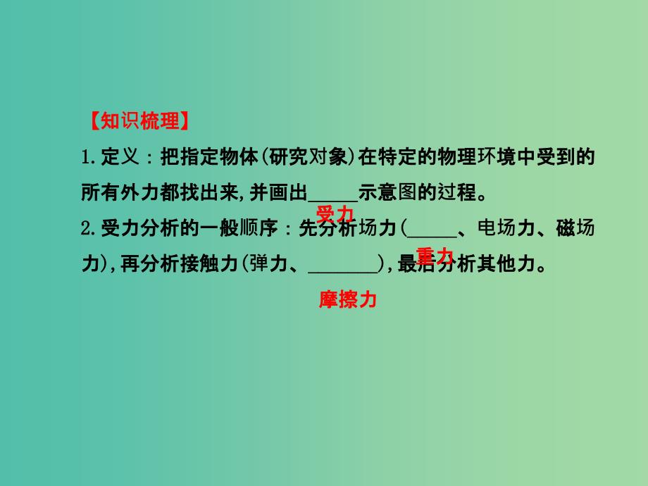 高考物理一轮复习 2.3受力分析 共点力的平衡课件 沪科版必修1.ppt_第4页