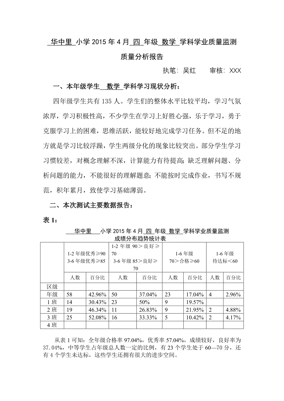 小学2015年4月四年级数学质量分析.doc_第1页