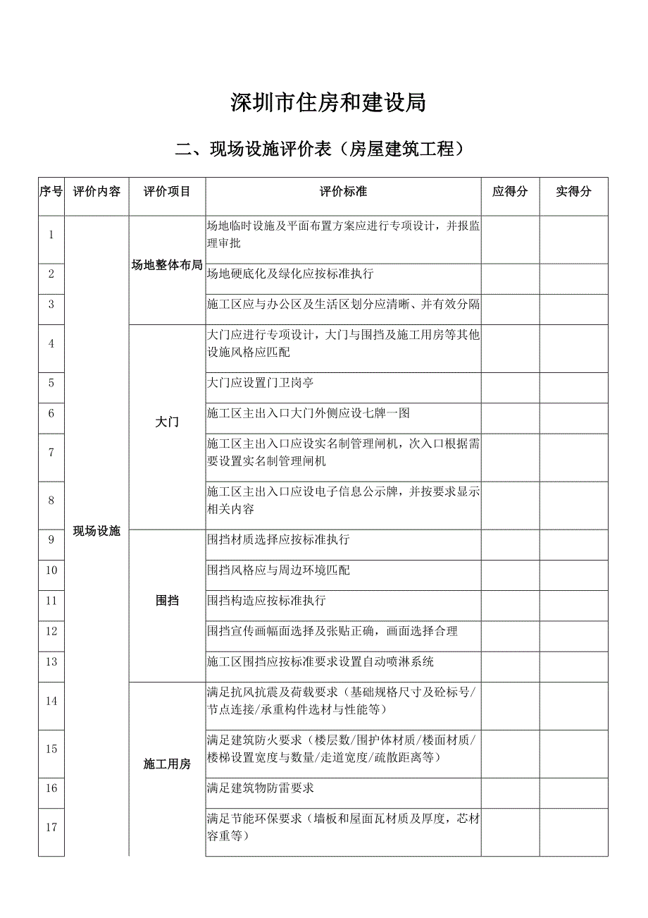 深圳住房及建设系统建设工程安全文明施工标准化评价工作_第4页