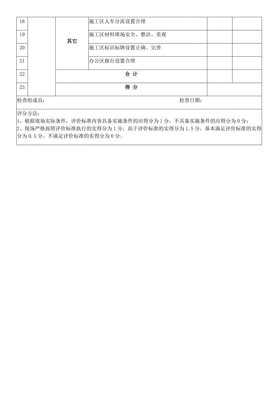 深圳住房及建设系统建设工程安全文明施工标准化评价工作_第5页