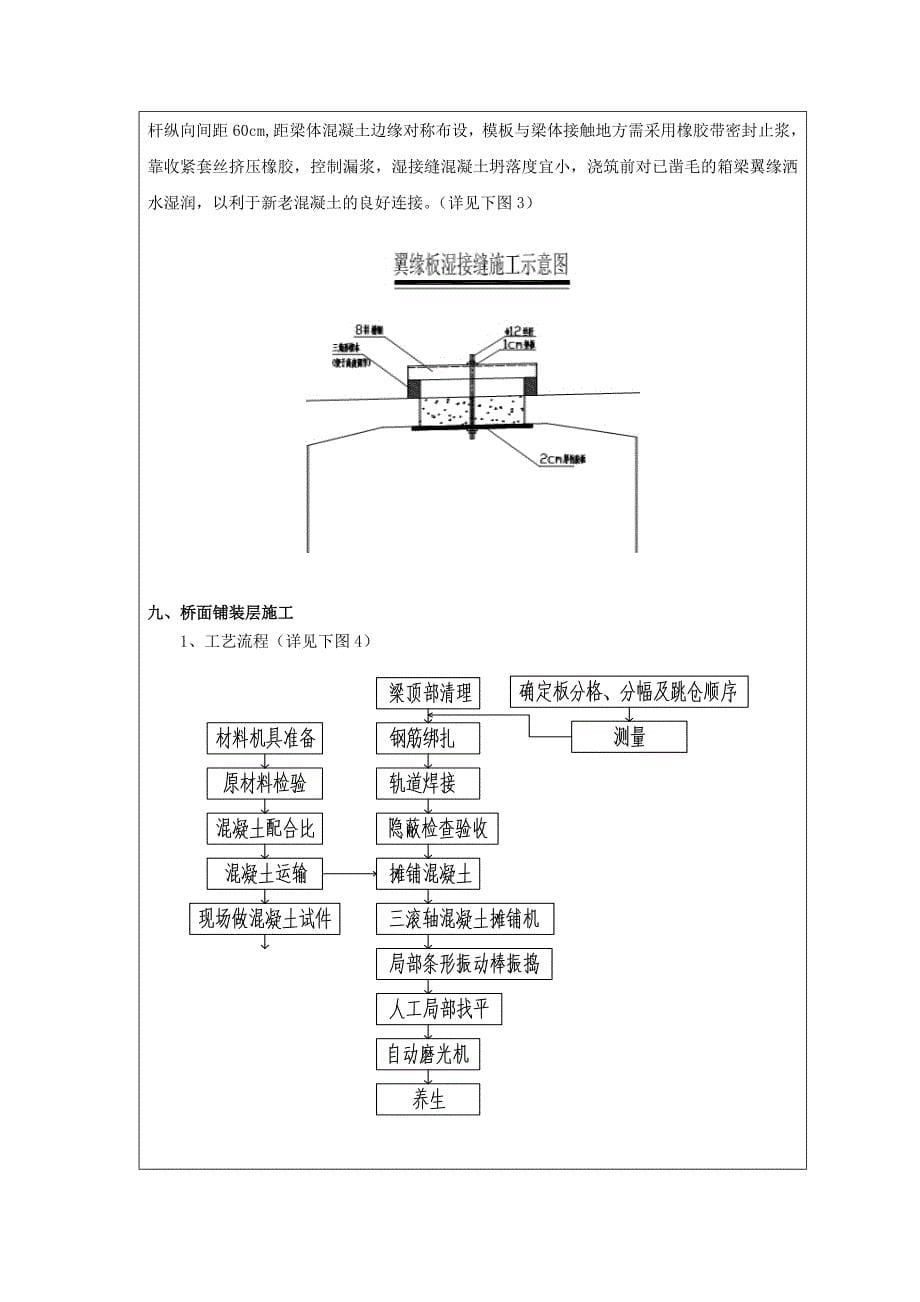 桥面系施工技术交底_第5页