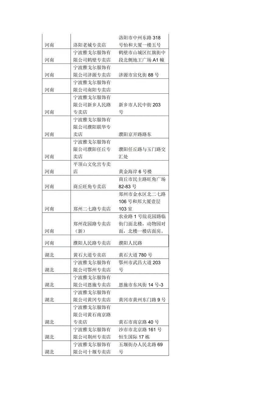 雅戈尔各专卖店.doc_第2页