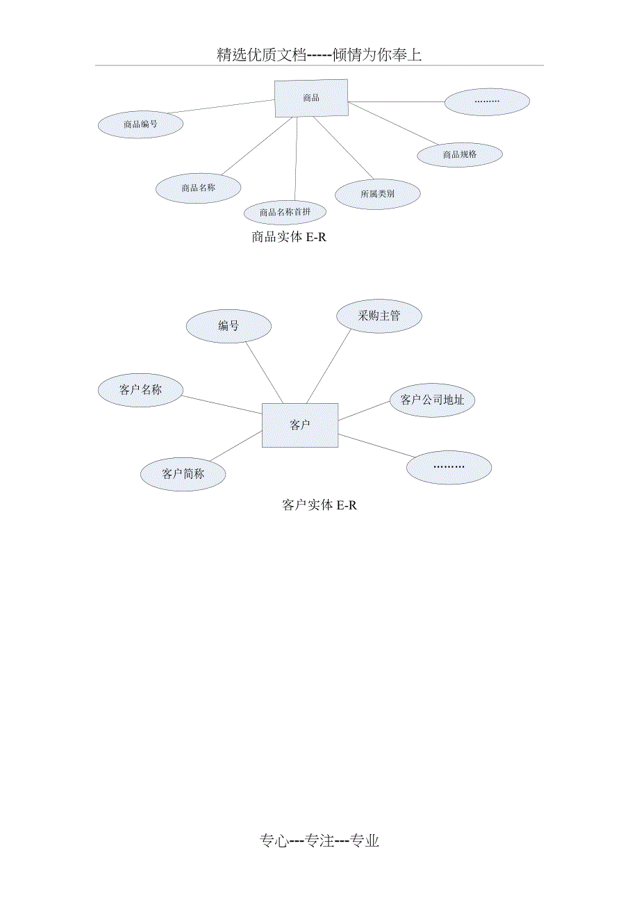 进销存管理系统课设_第4页