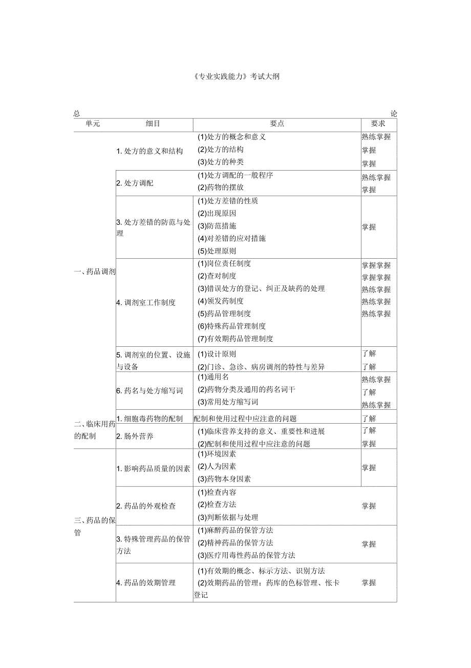 初级药士《专业实践能力》考试大纲_第1页