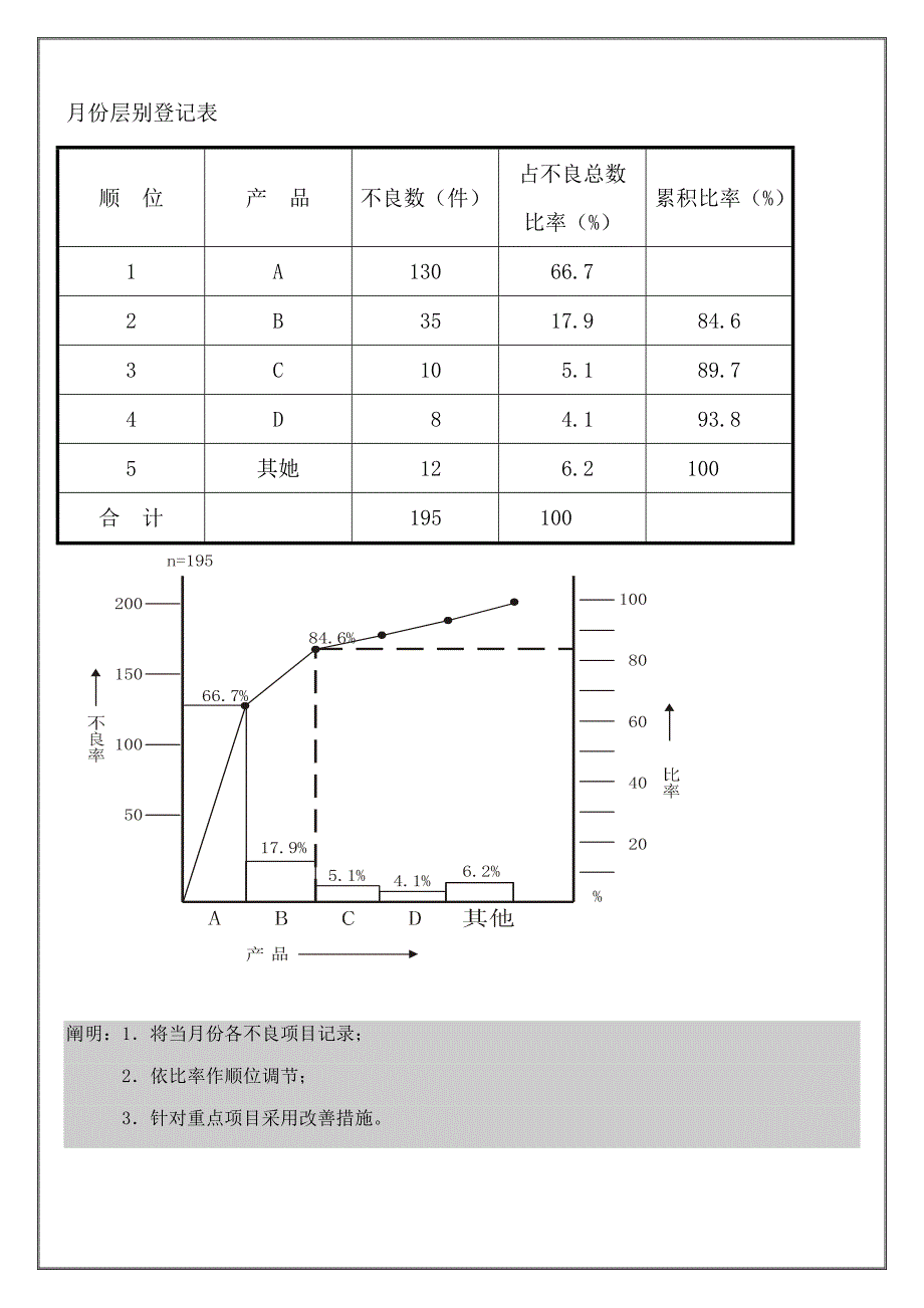 制程月份层别统计表_第1页