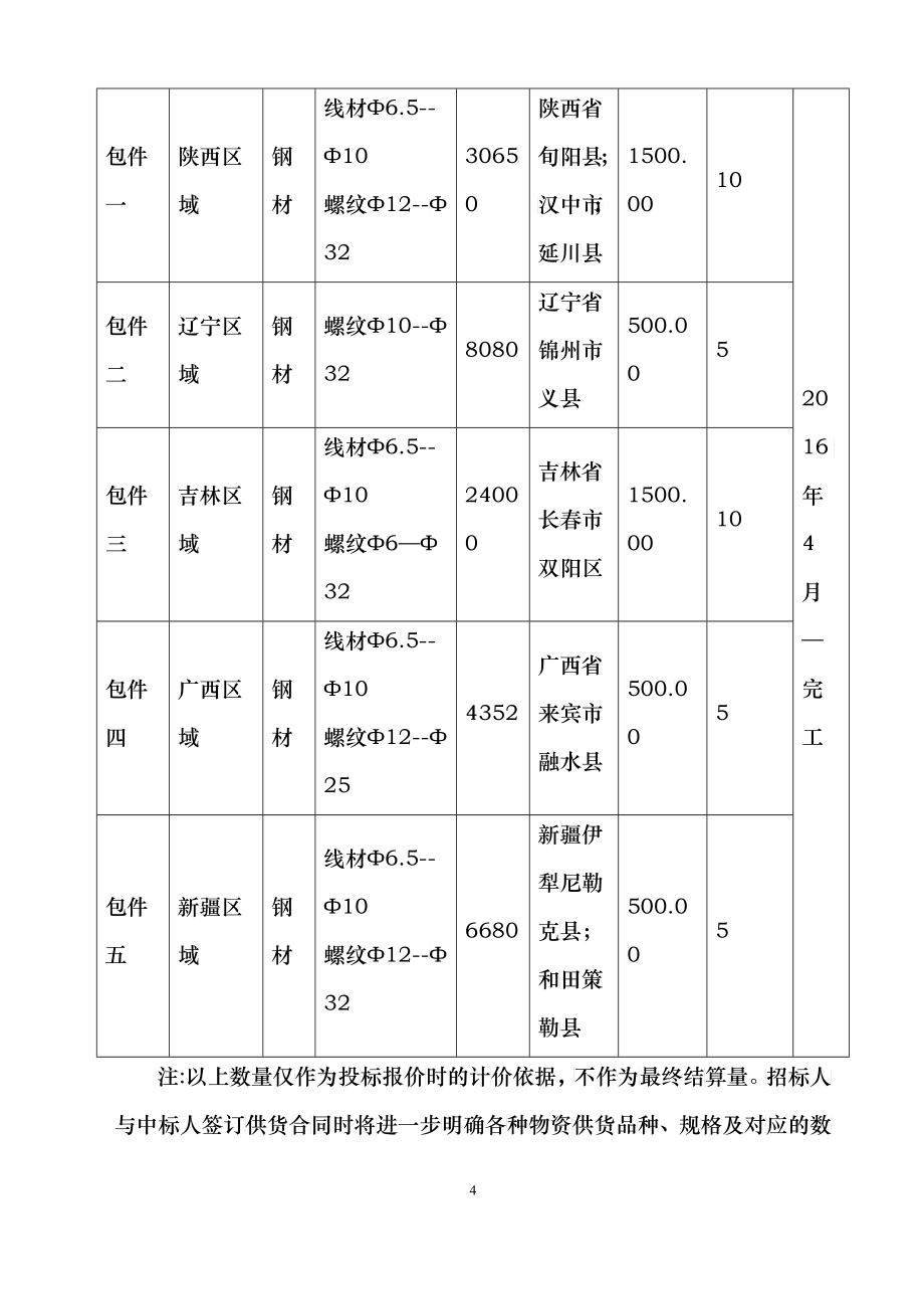 某集团公司区域钢材采购招标文件_第4页