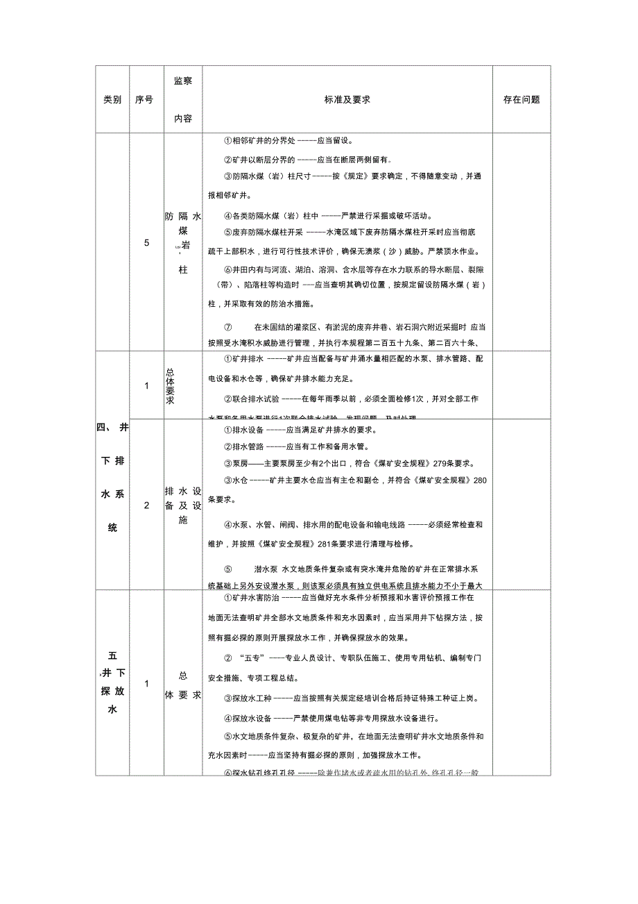 煤矿防治水专项监察检查表_第4页