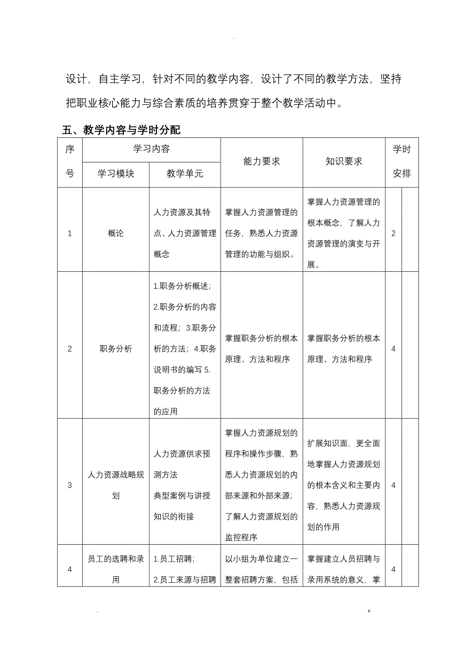 人力资源管理课程标准_第4页