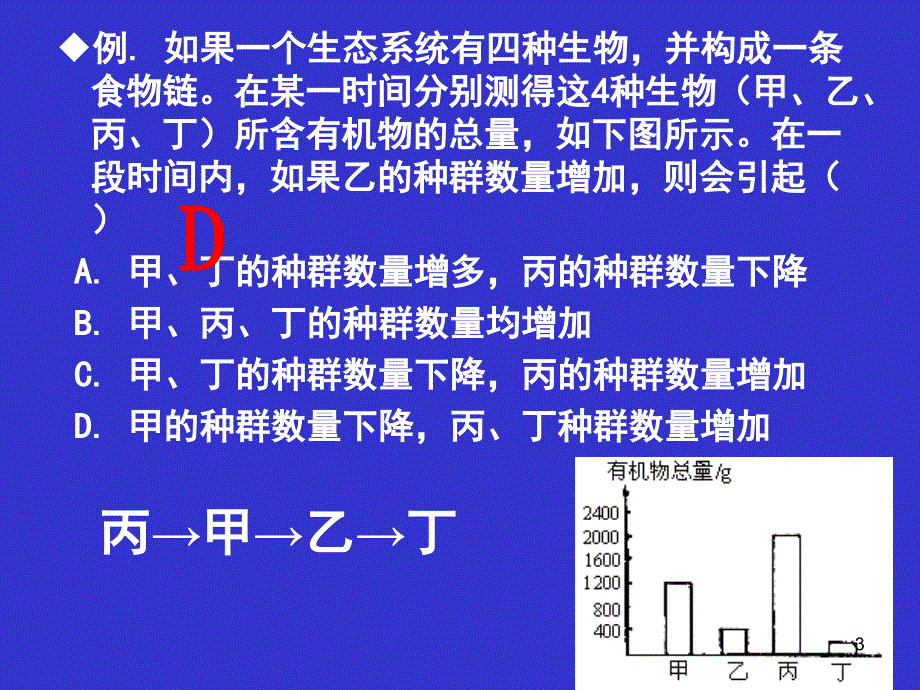 食物网中种群数量变化分析ppt课件_第3页