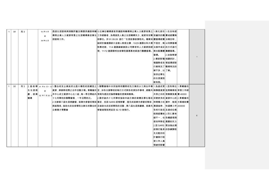 行政单位九十一学年度校务发展计画执行说明表_第2页