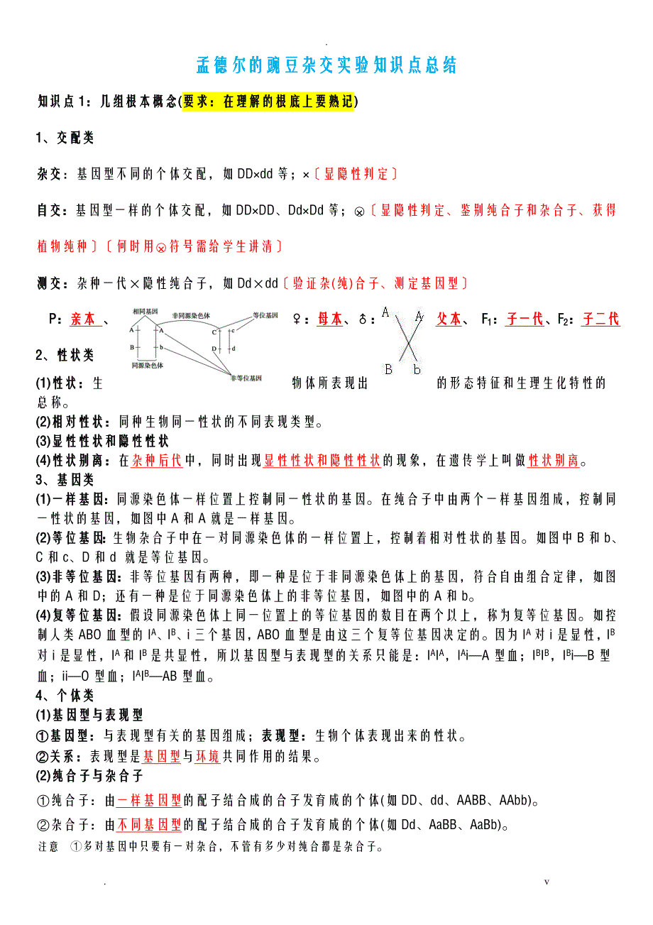 孟德尔的豌豆杂交实验知识点总结教师版_第1页