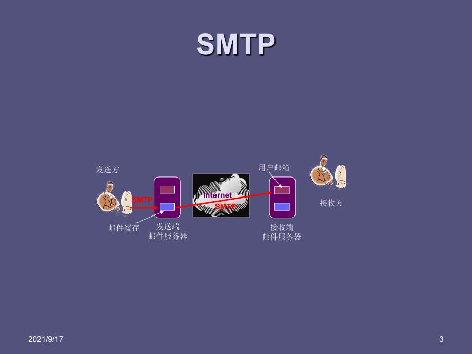 简单邮件传输协议SMTP(Simple_第3页