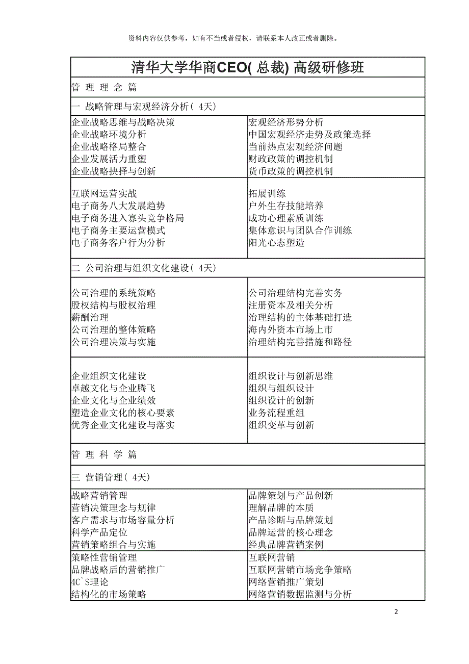 国内最新最全高管培训课程及方案模板.docx_第2页