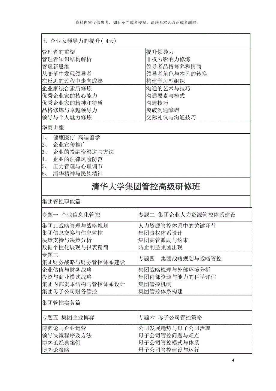 国内最新最全高管培训课程及方案模板.docx_第4页