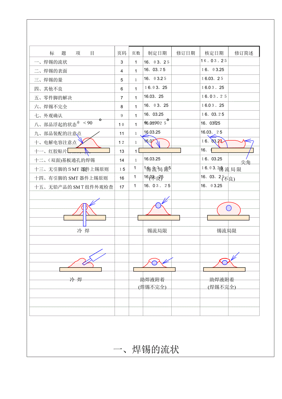 成品PCBA检验标准_第3页