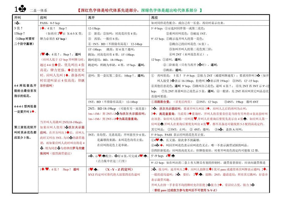 21世纪的二盖一(哈代网络版)_第2页