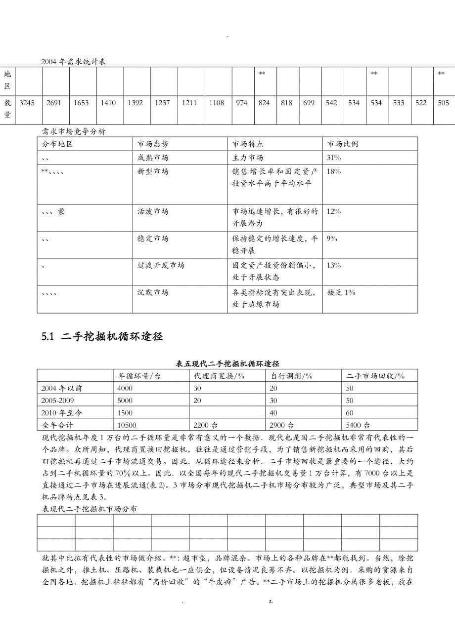 二手挖掘机市场分析专栏_第5页