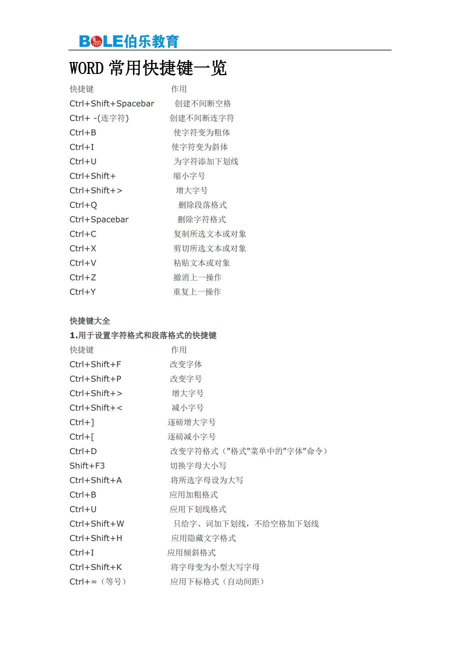 2014番禺区WORD排版培训班之快捷键大全-伯乐教育_第1页