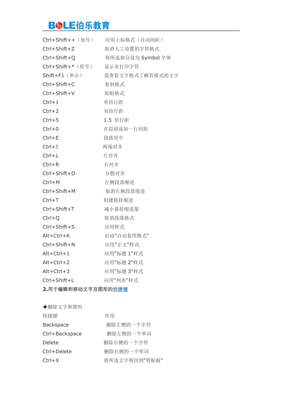 2014番禺区WORD排版培训班之快捷键大全-伯乐教育_第2页