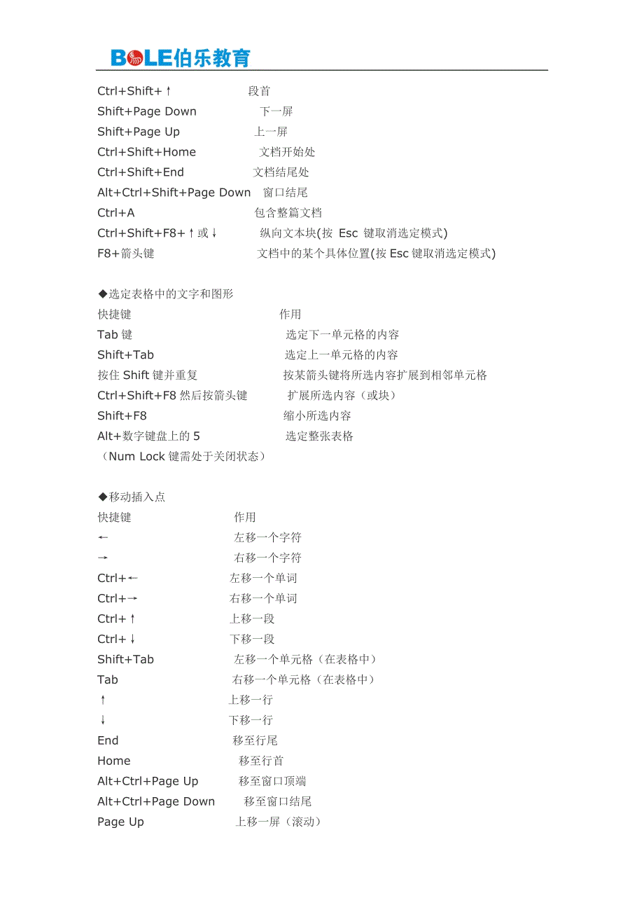 2014番禺区WORD排版培训班之快捷键大全-伯乐教育_第4页