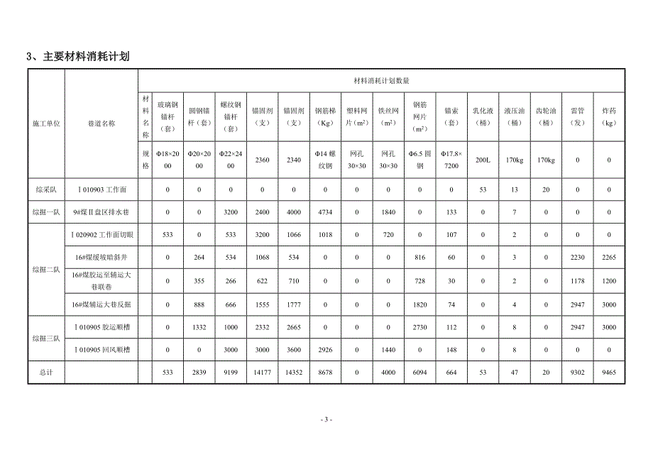 煤矿2012年度9月份计划.doc_第4页