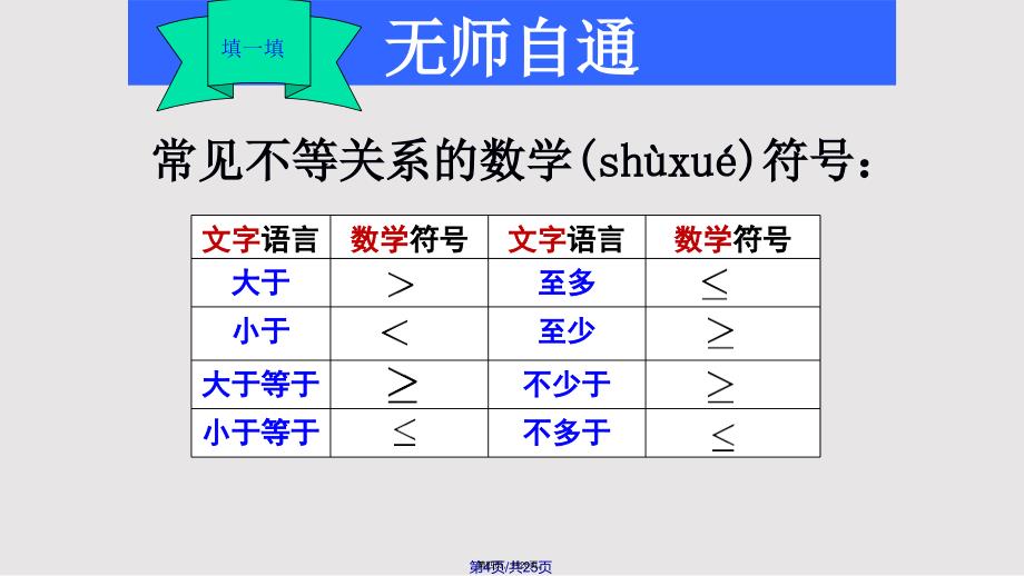 不等关系与不等式优质实用教案_第4页