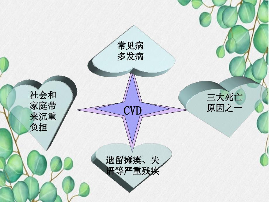 脑梗塞患者护理教学查房_第3页