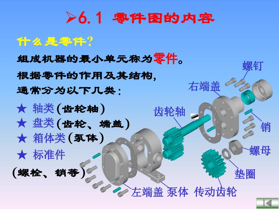 第6章零件图讲课讲稿_第2页