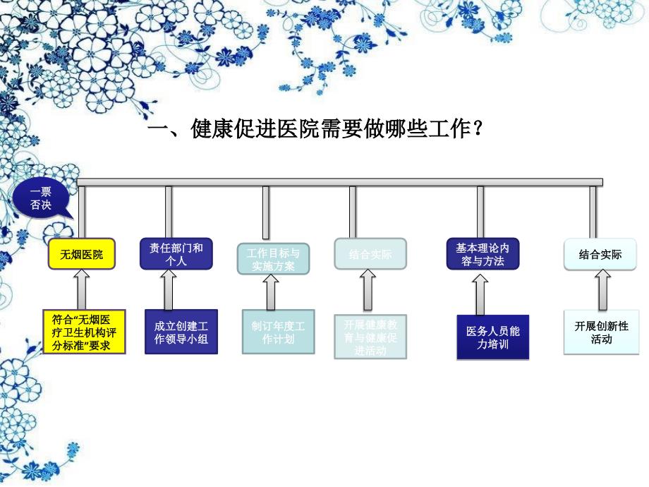 医院健康教育的内容与方法_第3页