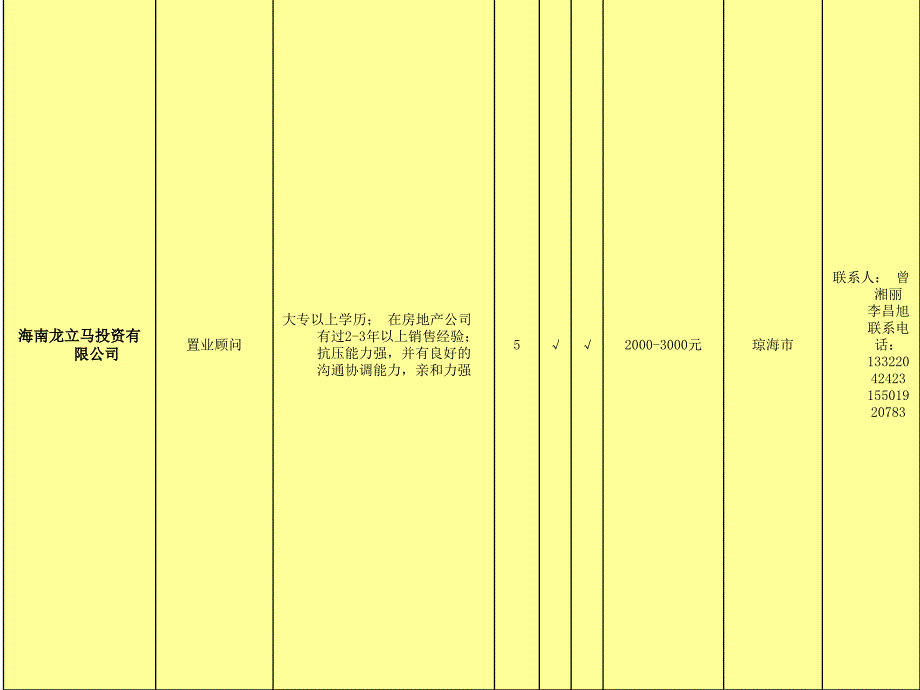 琼海市1月份就业岗位信息_第3页