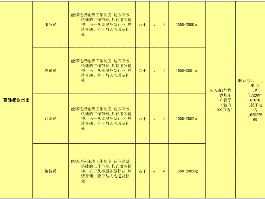 琼海市1月份就业岗位信息_第5页