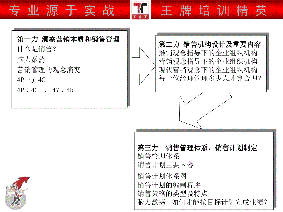 销售7倍力训练_第4页