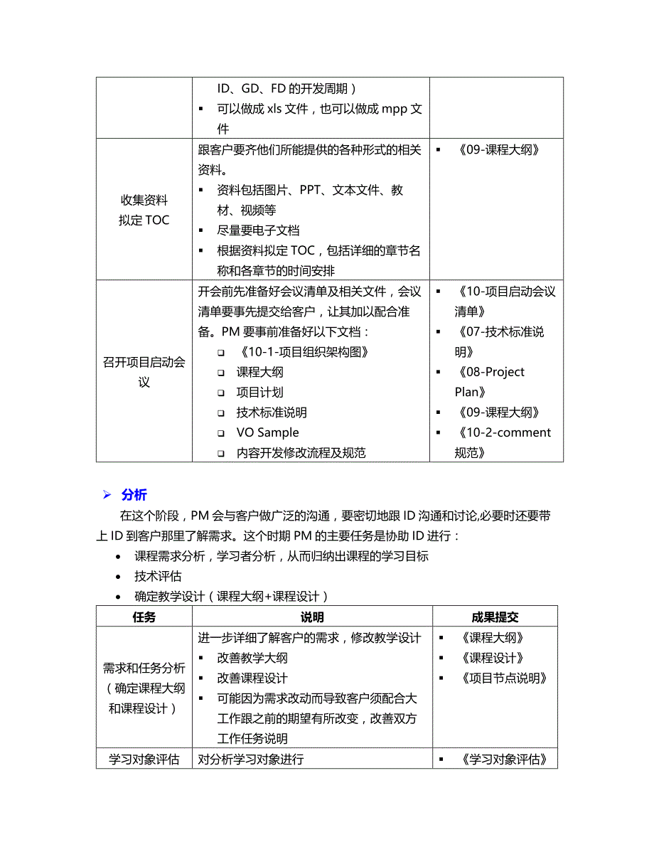 项目管理备忘录_第4页