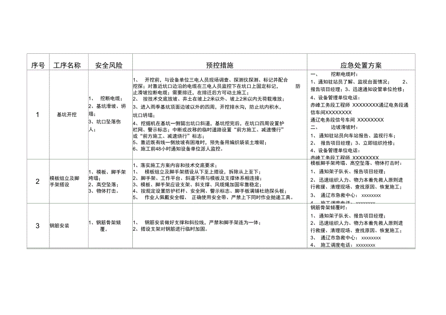 铁路施工工点安全风险评估表_第1页