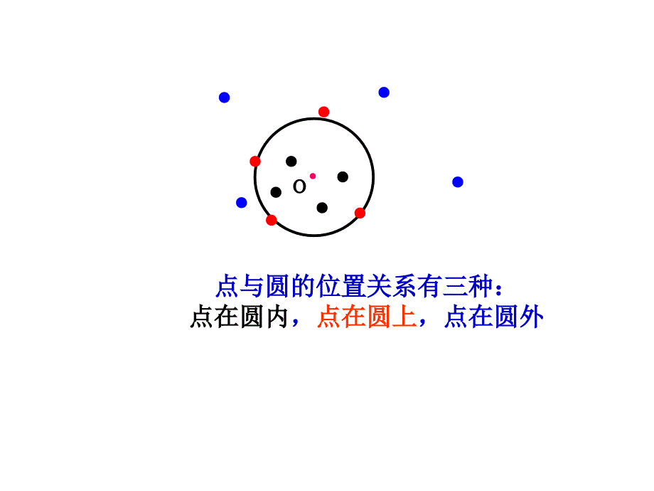 2421点与圆_第3页