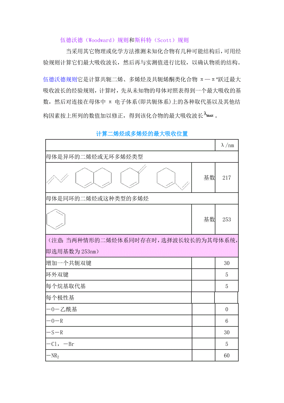 伍德沃德(Woodward)规则和斯科特(Scott)规则;_第1页