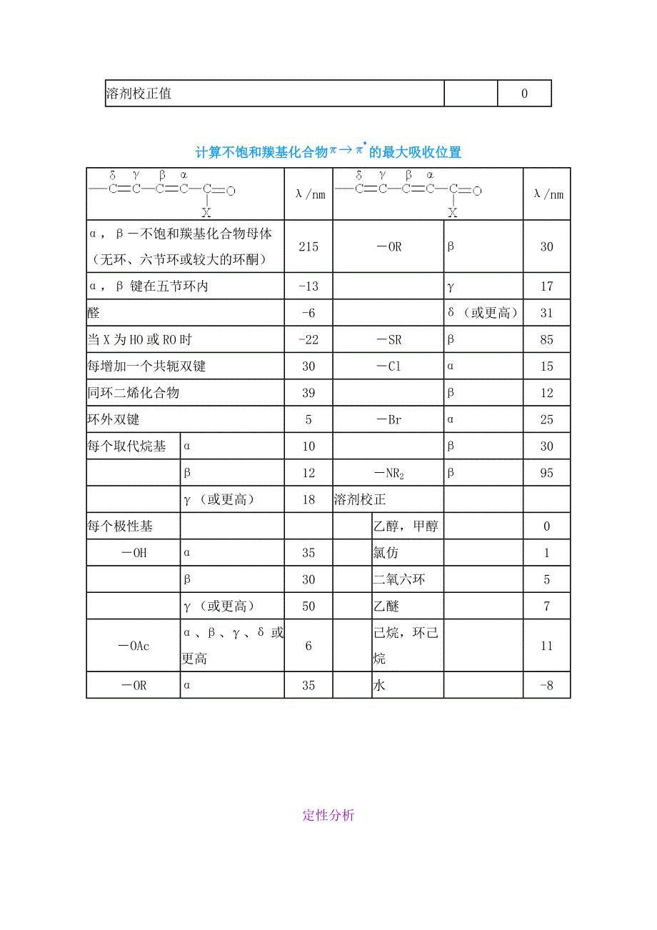 伍德沃德(Woodward)规则和斯科特(Scott)规则;_第2页