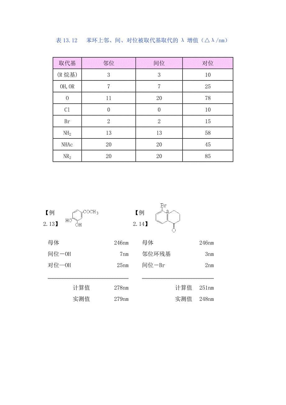 伍德沃德(Woodward)规则和斯科特(Scott)规则;_第5页